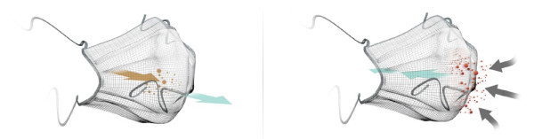 Medicom Safe Mask IIR chirurgická modrá ústenka, 50 ks